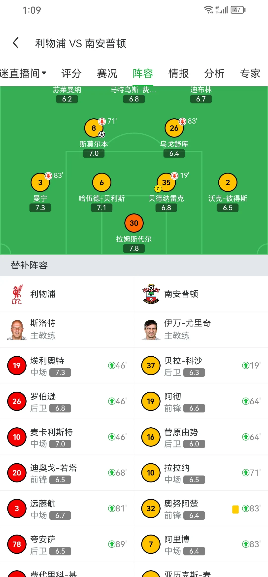 利物浦轻松赢球，积分榜优势扩大