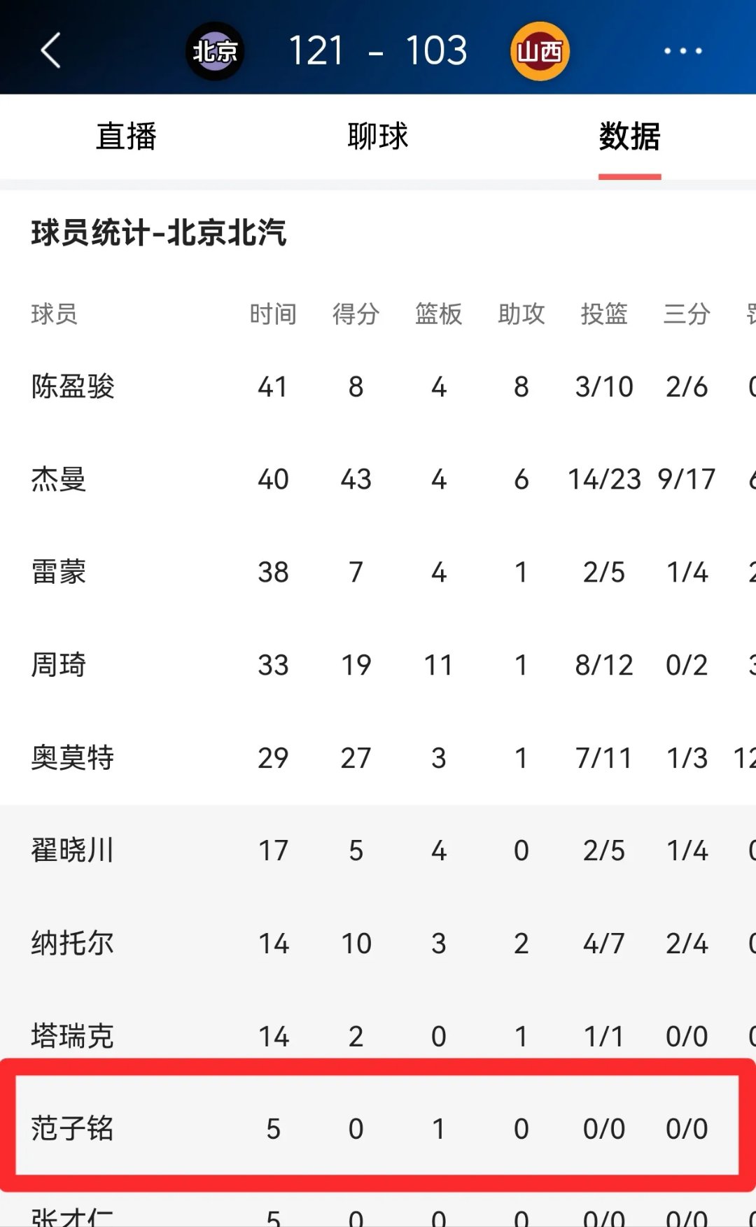 包含国内足球联赛战绩悬殊激励全队，冠军梦想争夺的词条