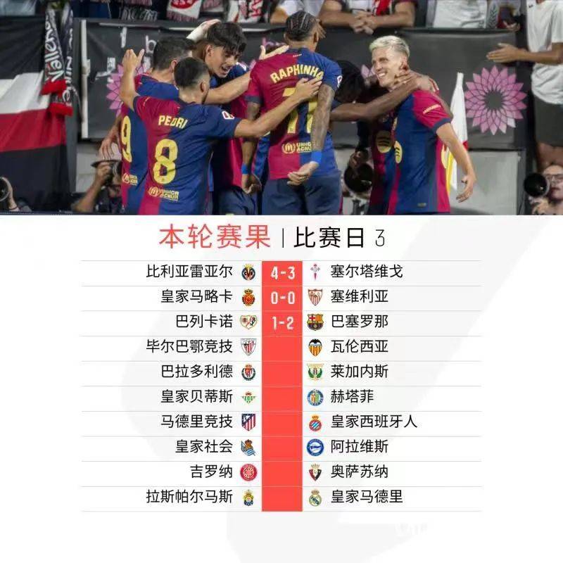 塞尔塔维戈新帅调整阵容追求突破的简单介绍