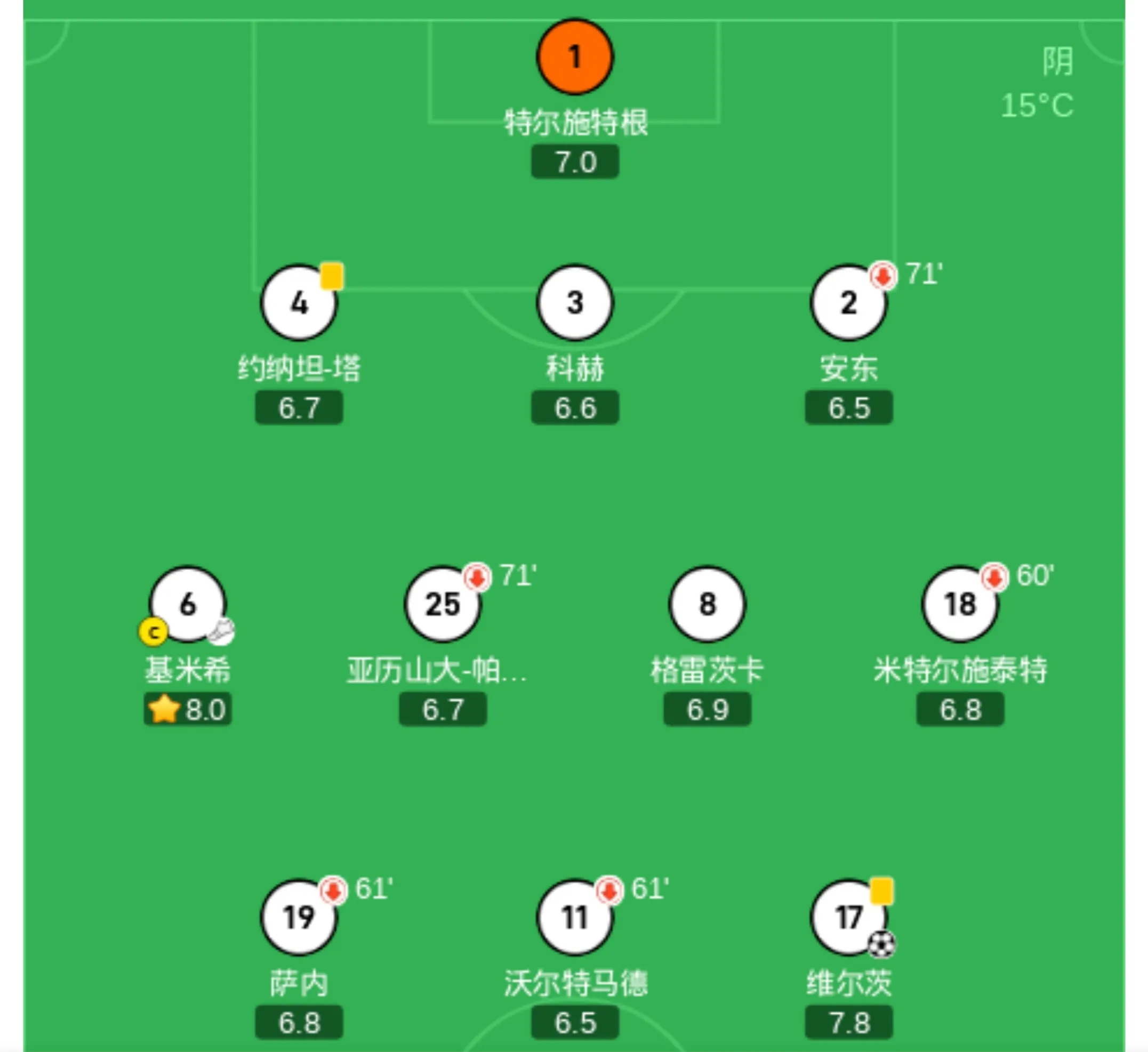 半岛体育官方登录入口-荷兰对决德国，双杀实力体现，顺利进军四强