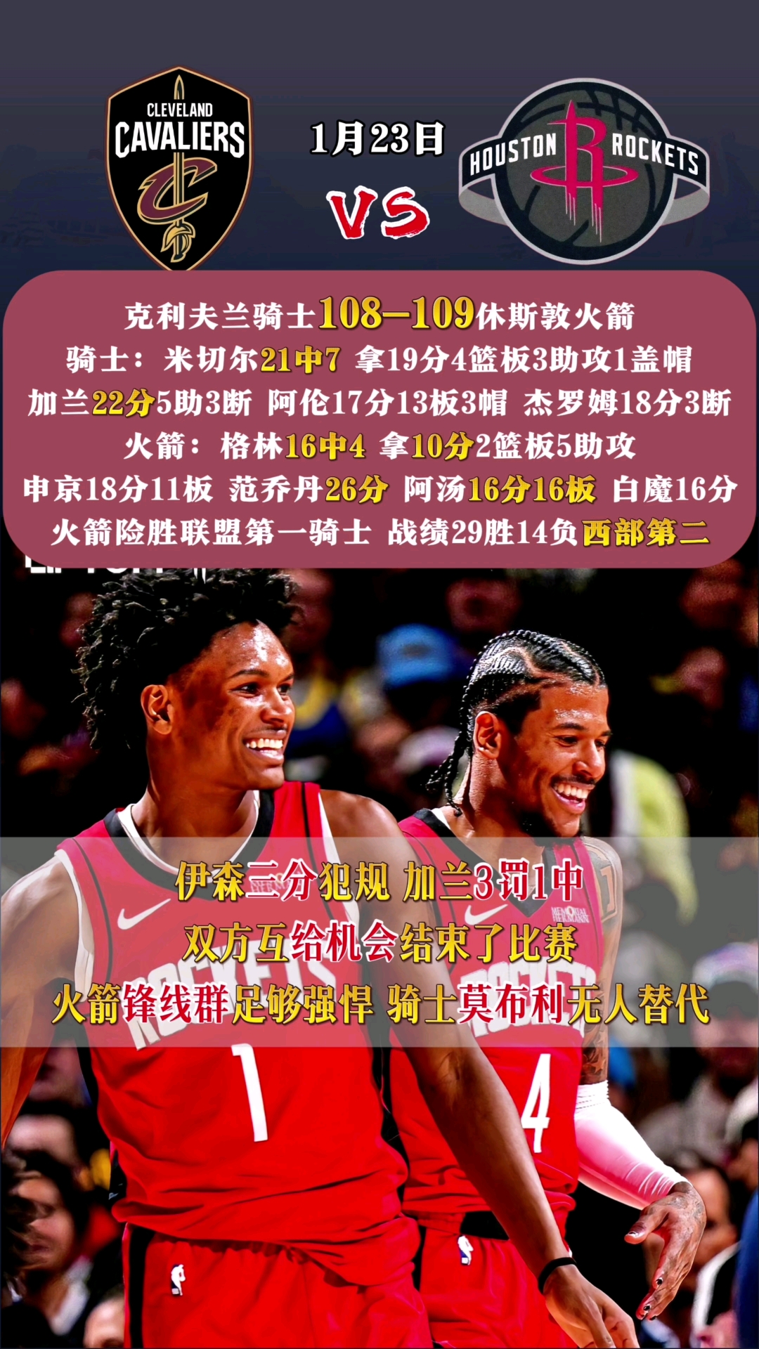 半岛体育app-火箭擒独行侠，取得连胜