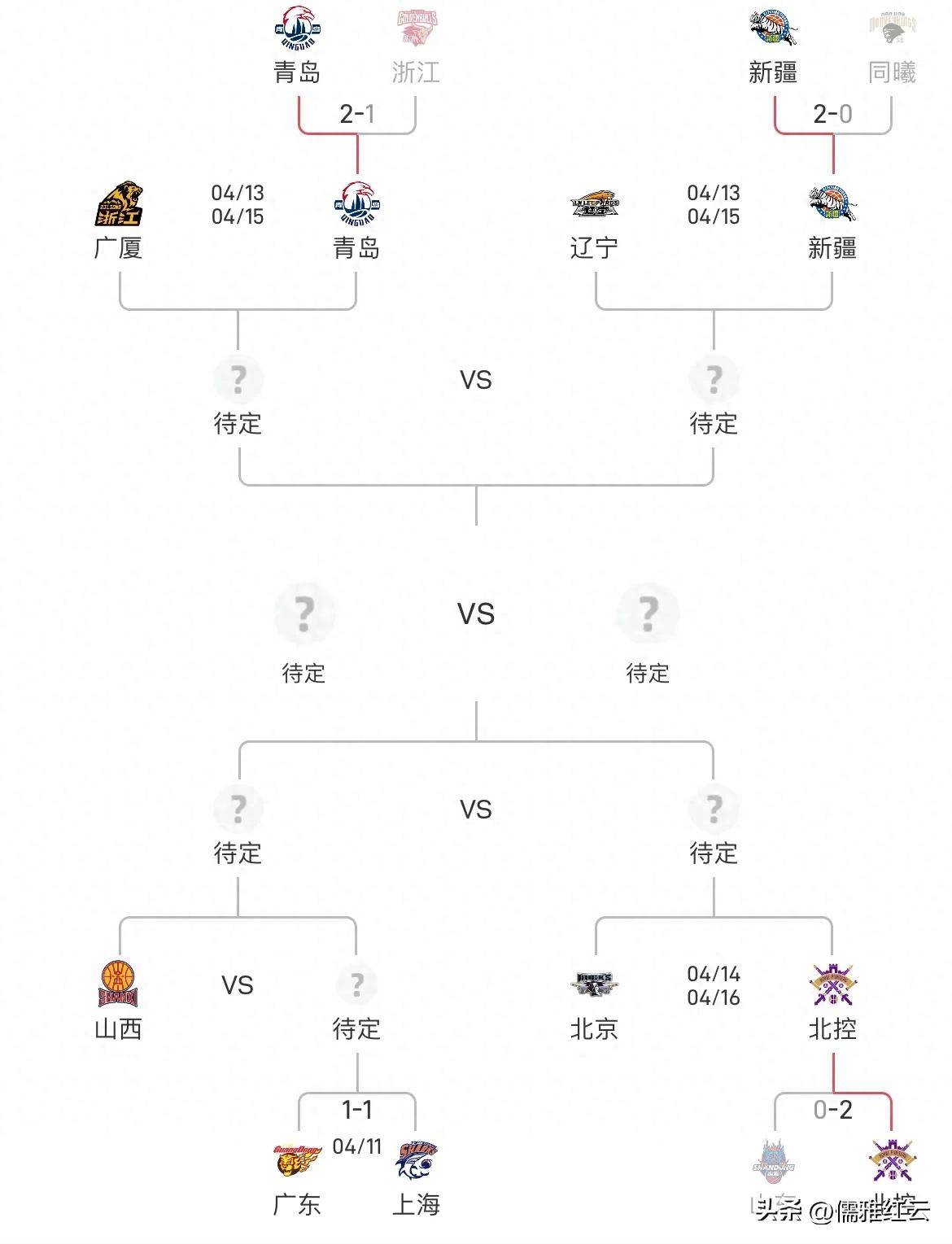关于季后赛四强出炉！步行者骑士将会是谁的对手的信息